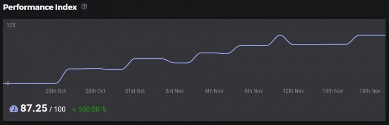 SEO Agentur Dresden - Fallbeispiel 3